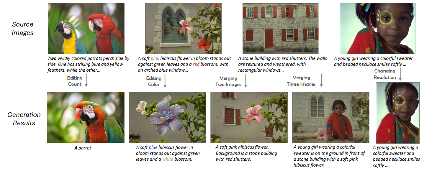 Editing results using LoRA-based representations.