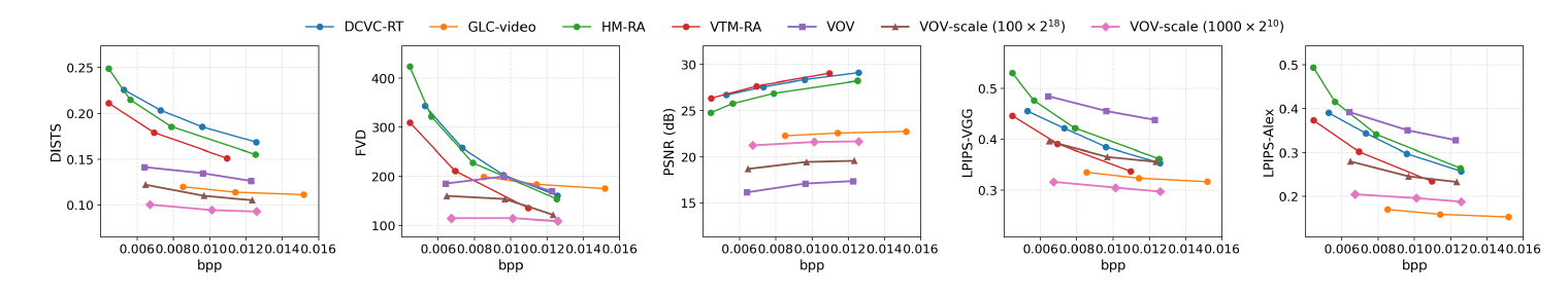 HEVC B compression performance results.
