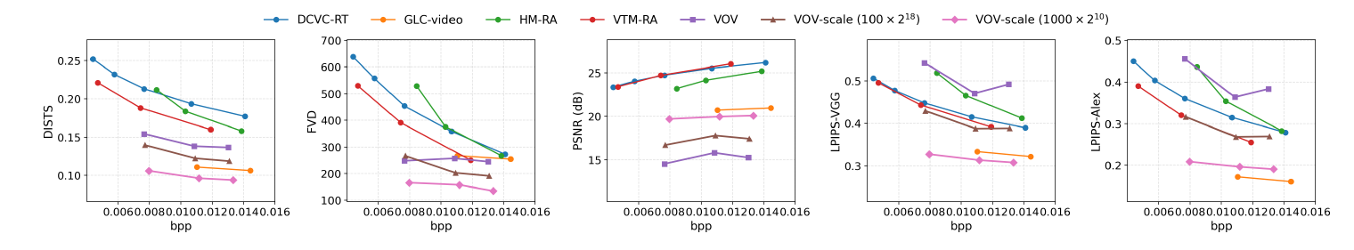 HEVC C compression performance results.