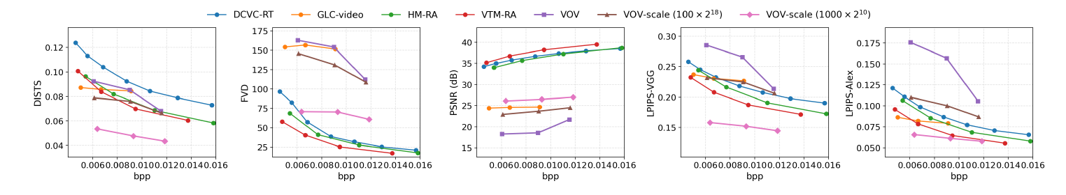 HEVC E compression performance results.
