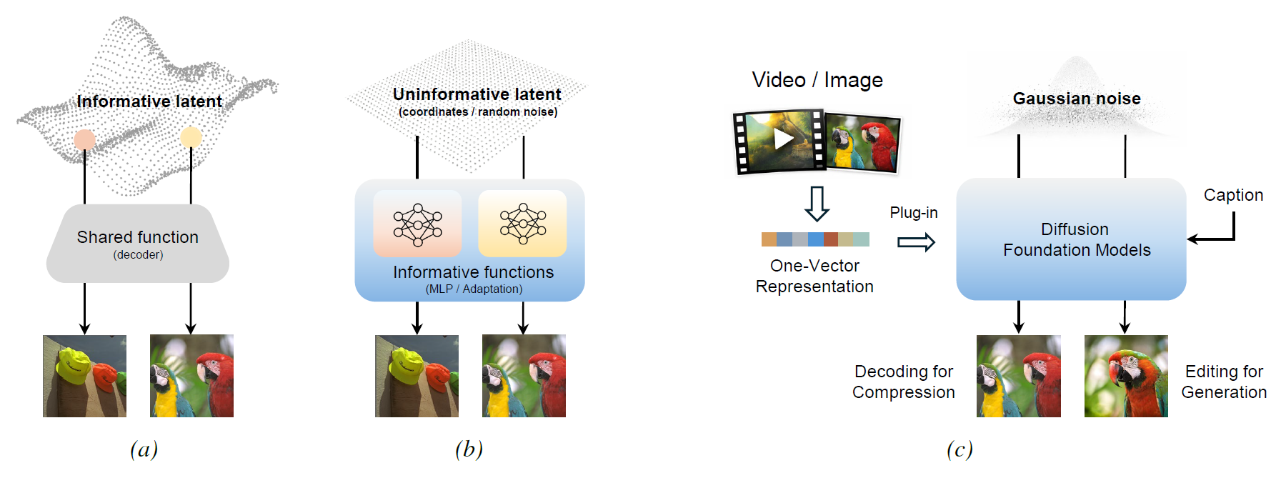 Comparison between different representation methods.