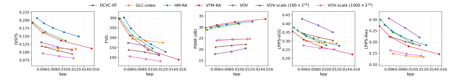 UVG compression performance results.